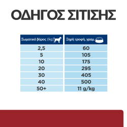 Hill's Prescription Diet Canine i/d Digestive Care Κοτόπουλο 9kg+3kg Δώρο Hill's Prescription Diet Canine - 4