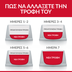 HILL'S Science Plan Adult Perfect Weight για γάτες με Κοτόπουλο 2,5kg Hill's Science Plan Feline - 3