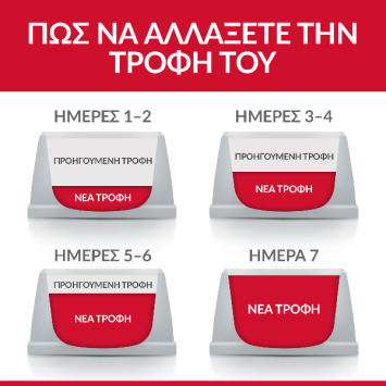 HILL'S Science Plan Adult Perfect Weight για γάτες με Κοτόπουλο 2,5kg Hill's Science Plan Feline - 3