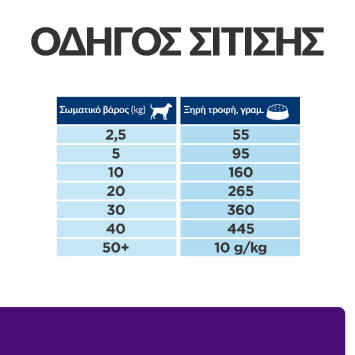 PD Canine u/d 4kg Τροφή για Σκύλους Hill's Prescription Diet Canine - 4