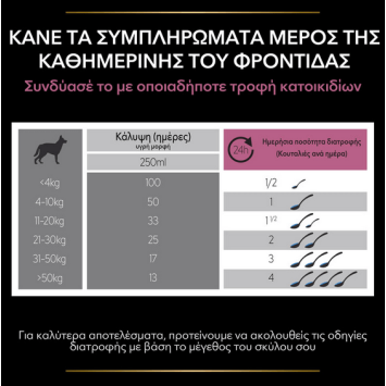 Purina Pro Plan Dog Skin & Coat+ Συμπλήρωμα Διατροφής σε Έλαιο 250ml Pro Plan Veterinary Diets Dog Dry - 6