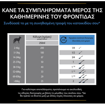 Purina Pro Plan Dog Relax+ Συμπλήρωμα Διατροφής σε Έλαιο 250ml Pro Plan Veterinary Diets Dog Dry - 5