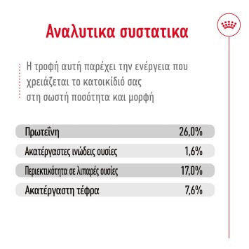 Royal Canin Maxi Adult 15kg + 3kg Δώρο Royal Canin Size - 4