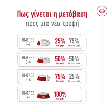 Royal Canin Medium Adult 4kg Royal Canin Size - 3