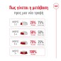 Royal Canin Medium Adult 7+ 15kg