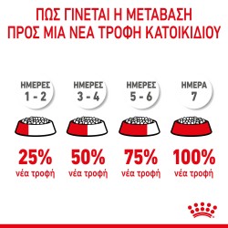 Royal Canin Mini Puppy 2kg Royal Canin Size - 2