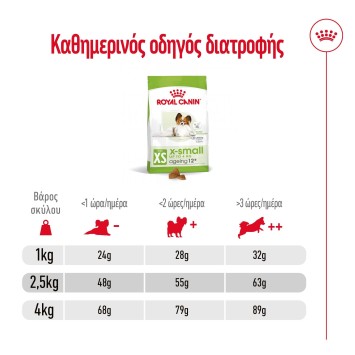 Royal Canin X-Small Ageing 12+ 1,5kg Royal Canin Size - 3