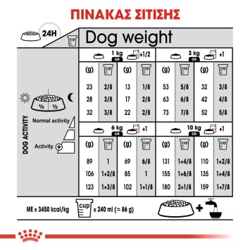 Royal Canin Mini Sterilised 3kg Royal Canin Size - 2