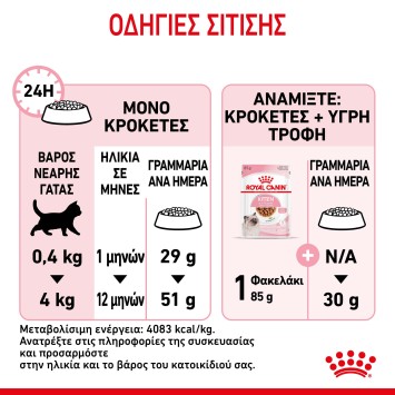 Royal Canin Kitten 36 2kg Royal Canin Feline Health - 3