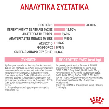 Royal Canin Kitten Sterilised 2kg Royal Canin Feline Health - 3