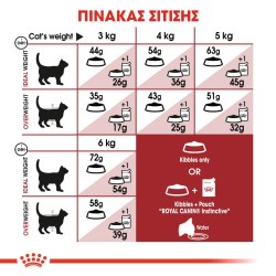 Royal Canin Fit 32 2kg Royal Canin Feline Health - 3