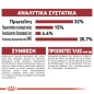 Royal Canin Fit 32 10kg+ 2kg Δώρο Royal Canin Fit 32 10kg+ 2kg Δώρο
