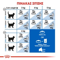 Royal Canin Indoor 27 2kg Royal Canin Feline Health - 2