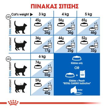 Royal Canin Indoor 27 2kg Royal Canin Feline Health - 2