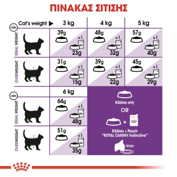 Royal Canin Sensible 33 2kg Royal Canin Feline Health - 4