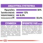 Royal Canin Sterilised 7+ 1,5kg Royal Canin Sterilised 7+ 1,5kg