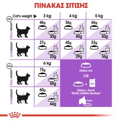 Royal Canin Sterilised 7+ 1,5kg Royal Canin Feline Health - 4