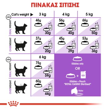Royal Canin Sterilised 7+ 1,5kg Royal Canin Feline Health - 4