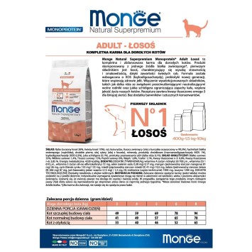 Monge Natural Supepremium Sterilized Adult για Γάτες με Πάπια Μονοπρωτεϊνική 1.5kg  - 2